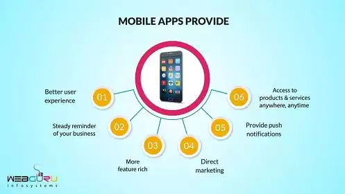 Mobile Application for Business Growth